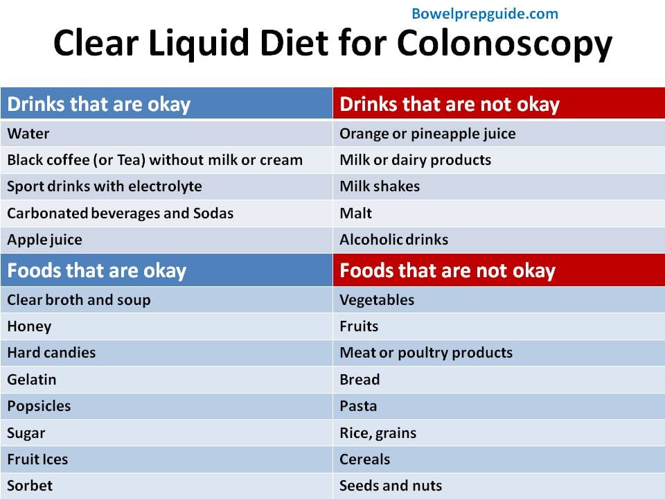 fasting instructions for colonoscopy